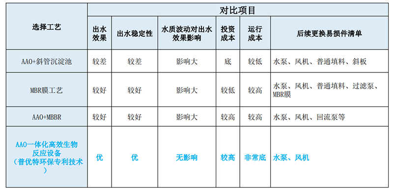 1660821340688056.png 工艺对比.png